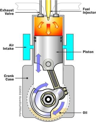 Why Don'T Diesels Have Spark Plugs