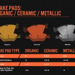 Are Ceramic Or Semi Metallic Brake Pads Better