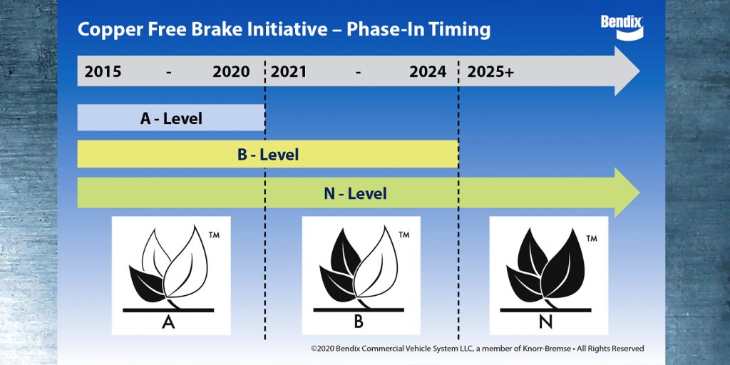 Are Copper-Free Brake Pads Better? Benefits and Limits
