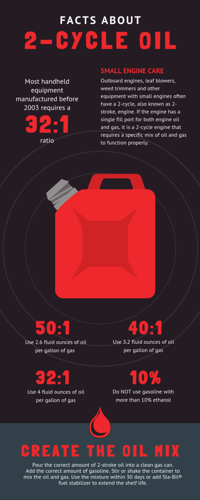 Can You Use Motor Oil for a 2-Stroke Mix? Oil and Ratio Guide