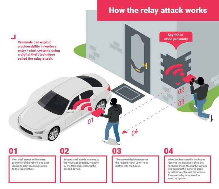 Protecting a Keyless Car: Practical Security Checks