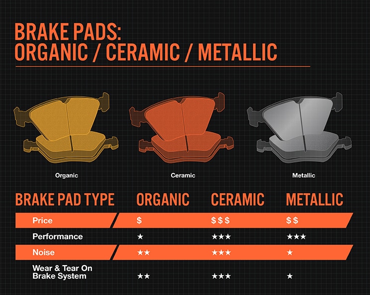 What Are Organic Brake Pads Made Of? NAO Ingredients