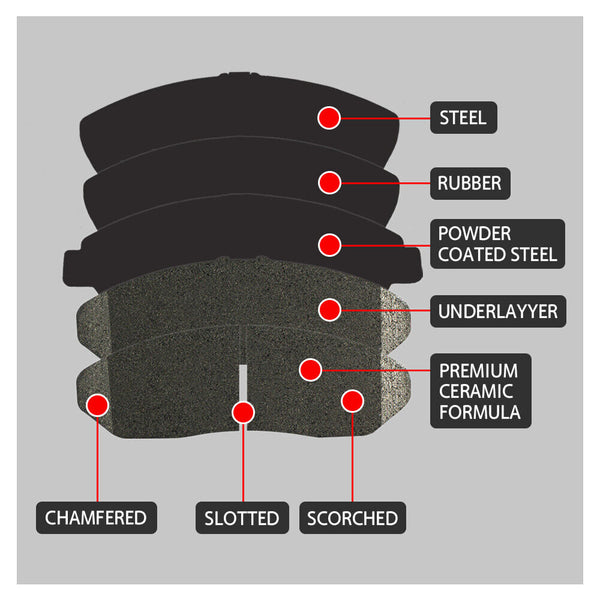 What Brake Pads Fit My Car? Verify the Exact Application